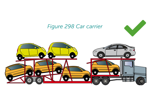 Safe Transportation Practices for Motor Vehicles: A Comprehensive Guide