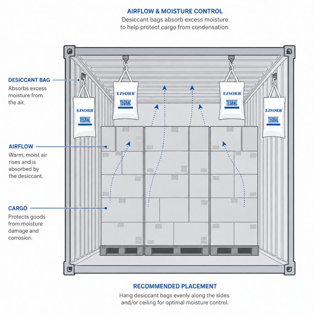 How to Prevent Container Rain A Guide to Shipping Container Desiccants (1)